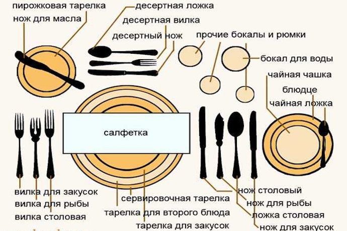 Правильное расположение приборов на столе