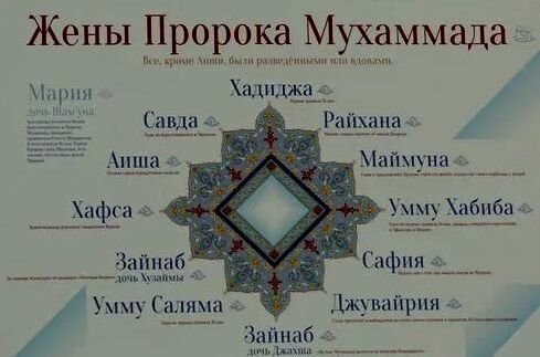 Полное имя мухаммеда. Имена жён пророка Мухаммеда. Имена всех жен пророка Мухаммеда. Как звали жен пророка Мухаммеда мир ему. Имена дочерей пророка Мухаммеда.