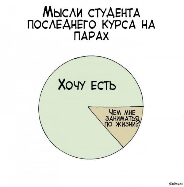 Юмористические картинки про студентов