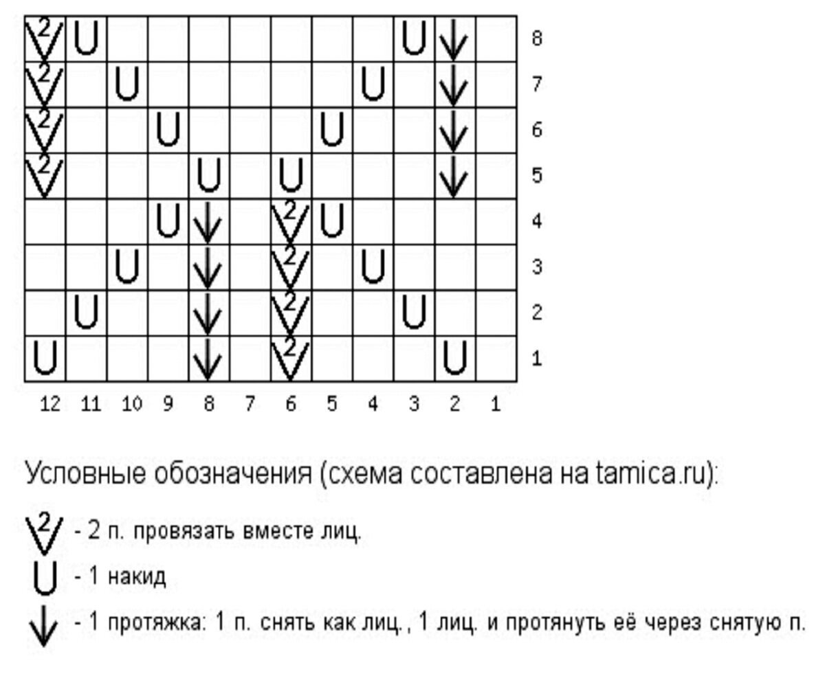 Ажур листья спицами схемы