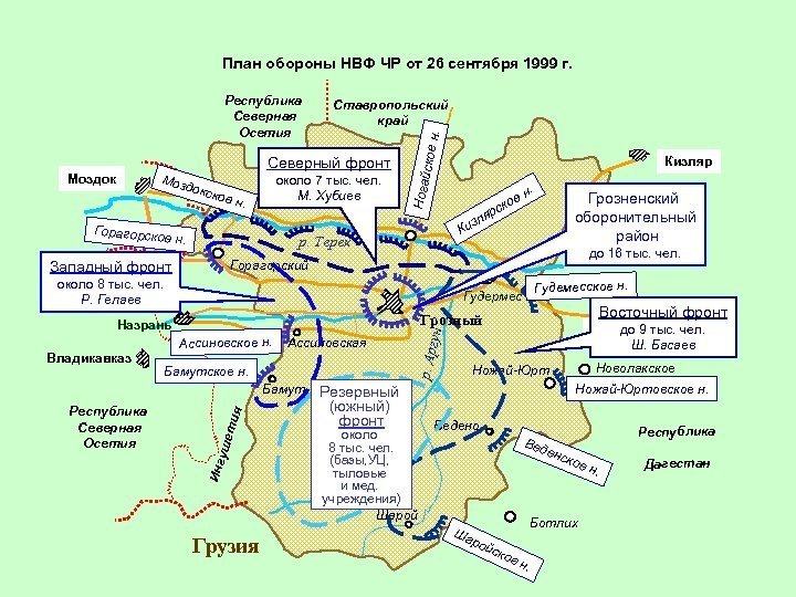 Чеченская война схема