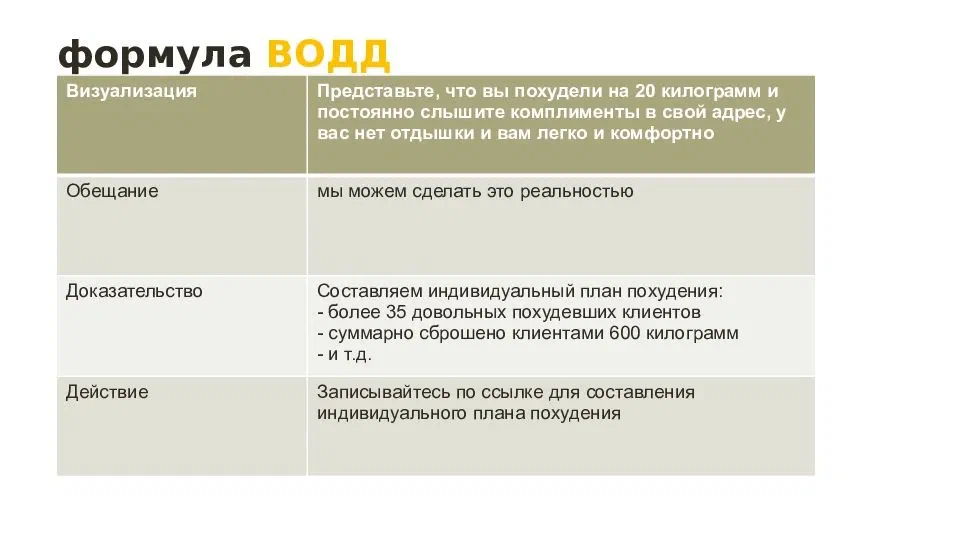 Aida схема написания текстов