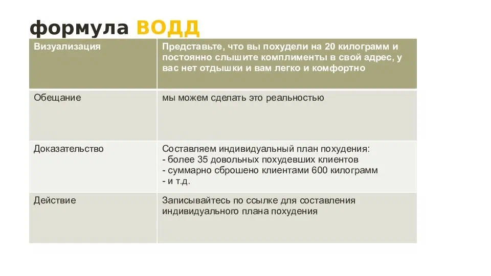 Отметьте формулу презентации товара