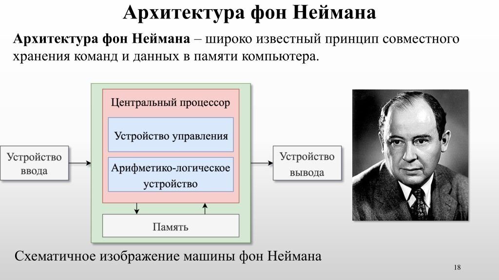 Аппаратное обеспечение пк схема фон неймана