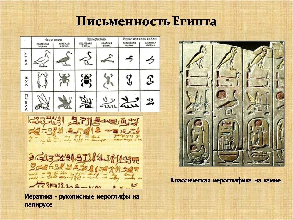 Что такое иероглиф история 5 класс. Иератика древнего Египта. Иератическая письменность древнего Египта. Египетская письменность иератика. Клинопись вид письма в древнем Египте.