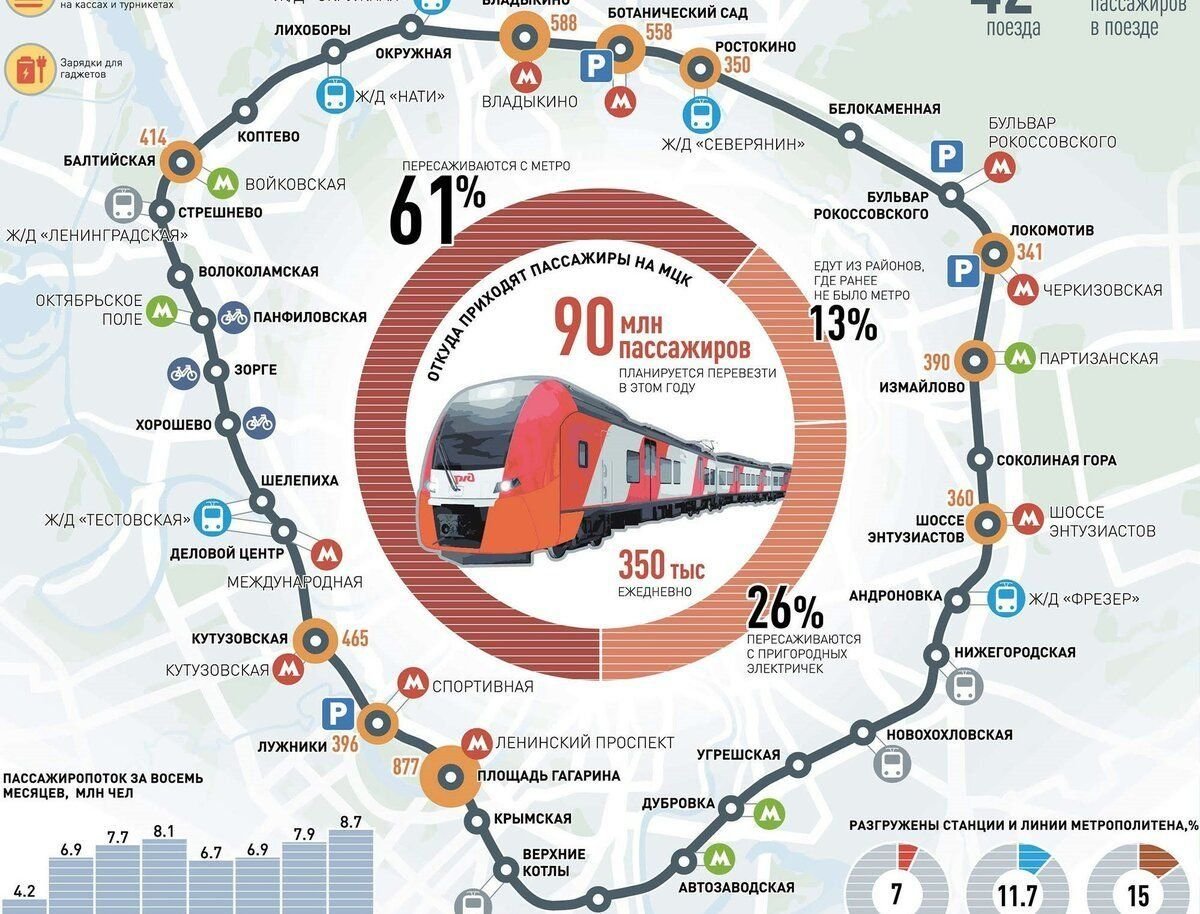 Московское центральное кольцо схема