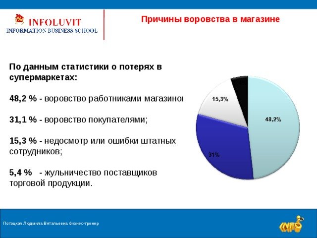 Снижение потерь в магазине. Известные потери в магазине. Виды потерь в магазине. Известные петери в магазине. Выберите из списка известные потери в магазине.