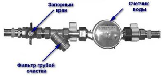 Самостоятельная установка счетчика воды | Компания Поверка.орг | Пульс ...