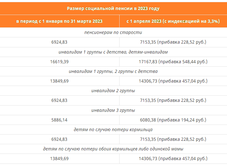 Ребенок инвалид 2023