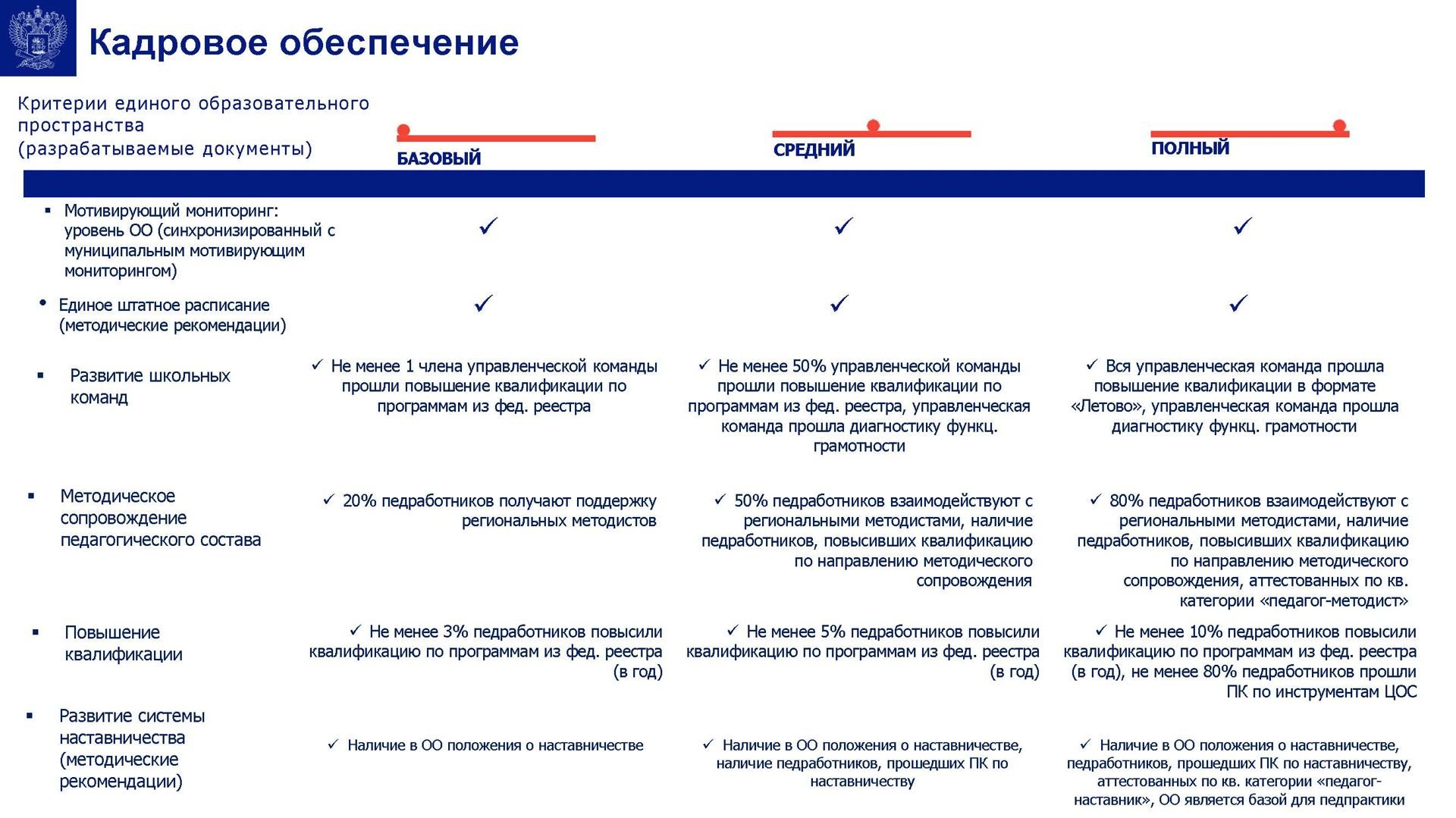 Реализация проекта школа минпросвещения россии 2022 выступление на педсовете