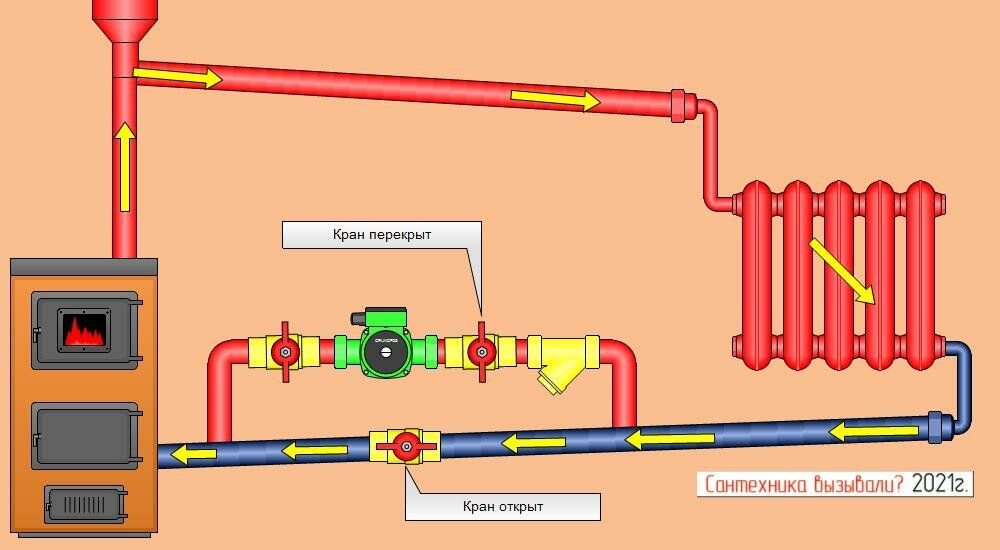 Как правильно установить насос на отопление в частном доме схема циркуляционный насос