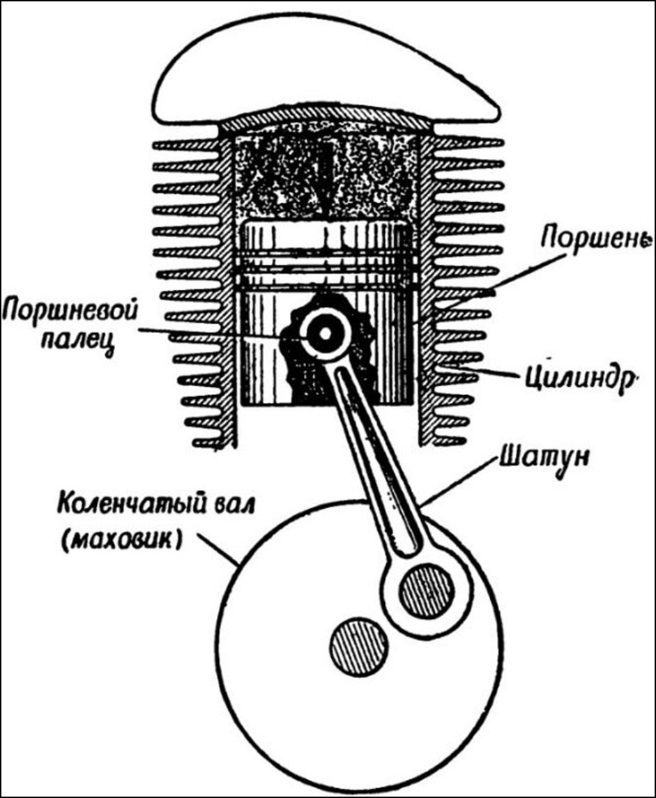 Конструкция внутреннего сгорания