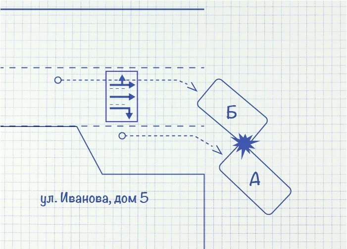 Схема дтп образец. План схема ДТП. План схема ДТП европротокол. Схема ДТП ГИБДД. Схема ДТП столкновение.