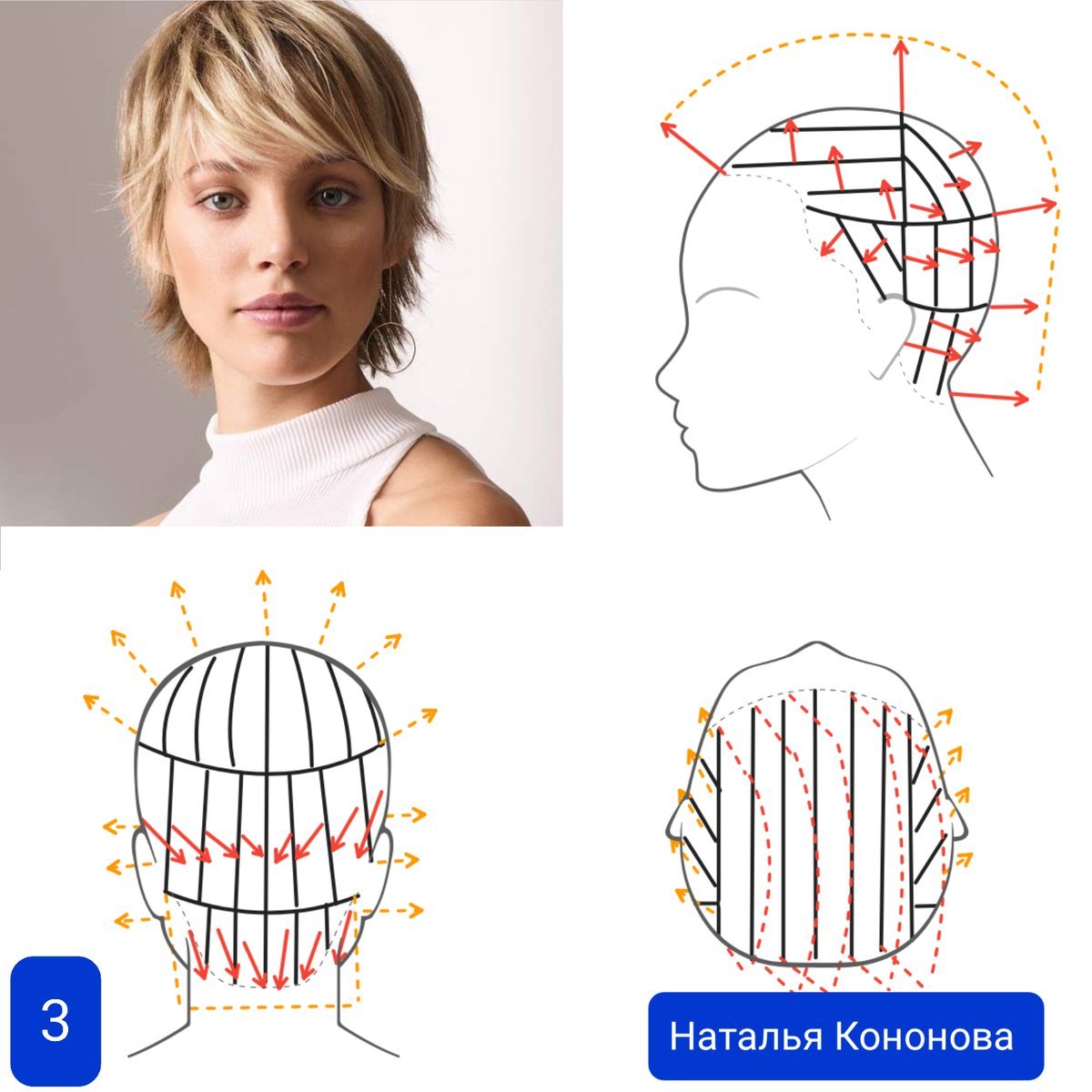 Схема стрижки Каскад на короткие