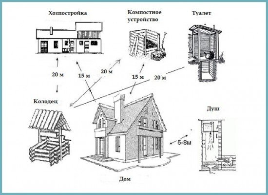 Диаметр трубы для вытяжки в дачном туалете