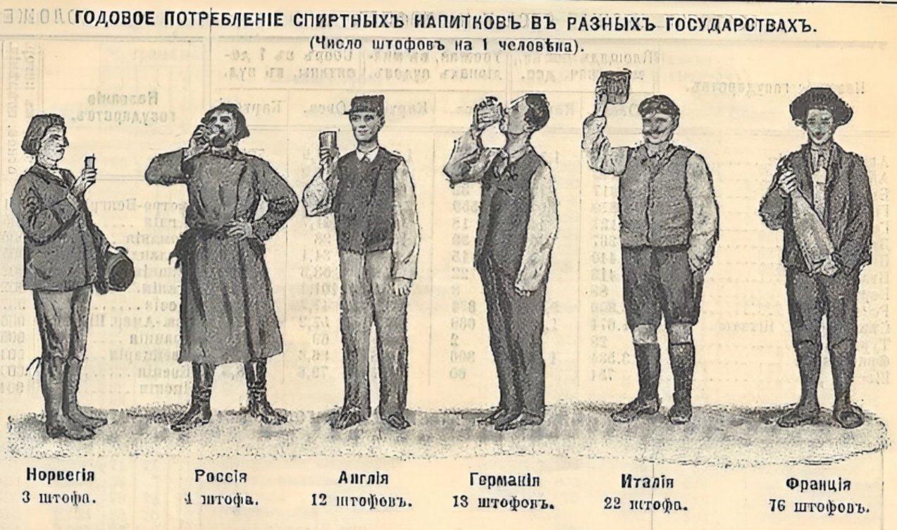 Сколько в в в 19 веке. Потребление алкоголя в Российской империи. Статистика алкоголизма в Российской империи. Алкоголь царской России. Пьянство в Российской империи.