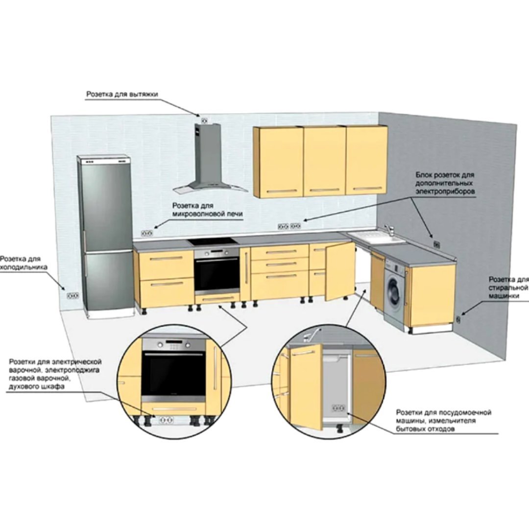 Расположение розеток на кухне