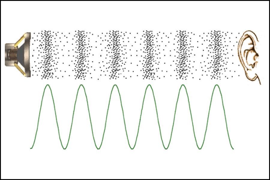 Как распространяется звук нарисуй звуковые волны