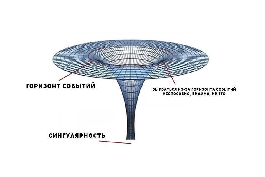 Черные схемы это