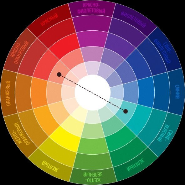 Как подобрать цвета для презентации по кругу иттена