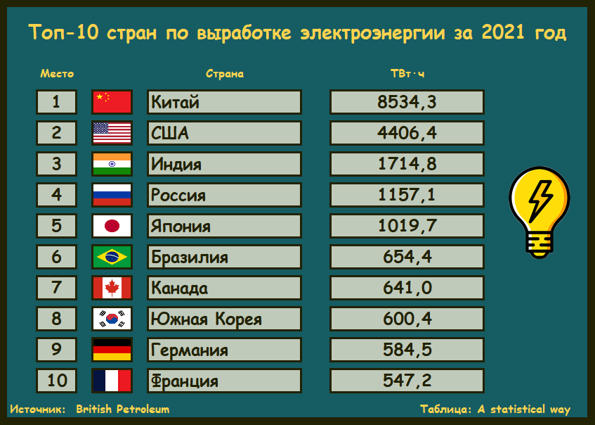 Какая численность китая. Страны по численности населения 2022. Топ лучших стран по территории. Топ 10 стран. Лидеры по численности.