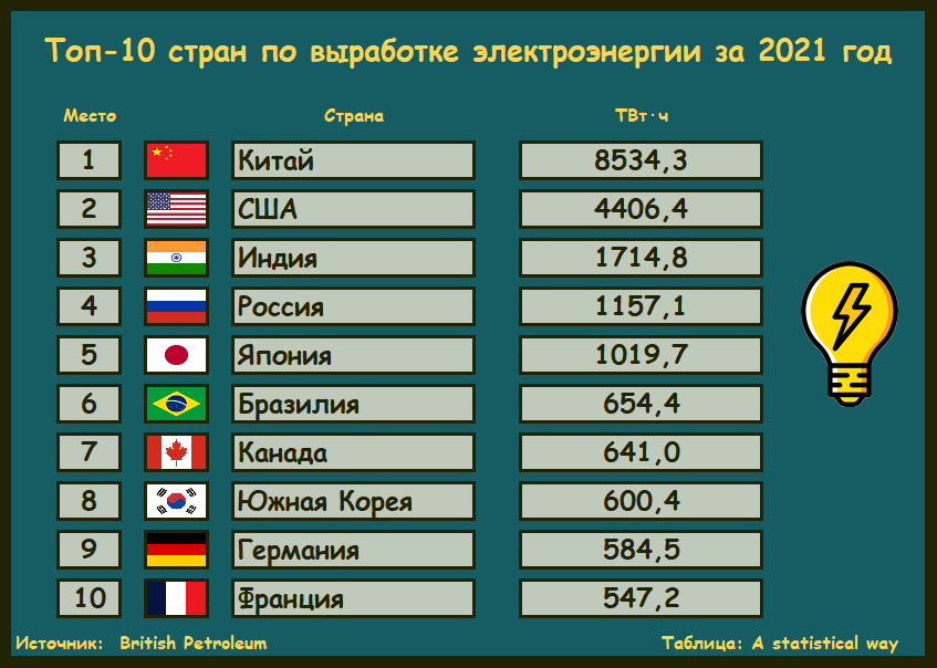 Население китая индии бразилии. Население Китая 2022. Численность армии Китая на 2022. Государства по числу жителей. Топ стран по населению 2022.