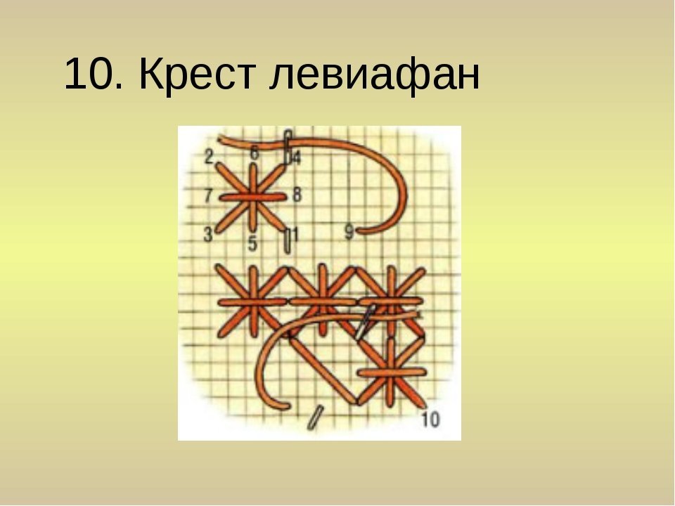 Схема крест на крест