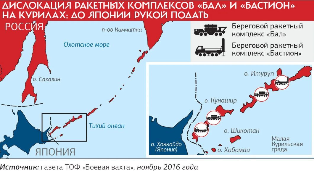 Когда случился информационный вброс «о продаже Курил», проправительственные круги подхватили массовые настроения и в дополнение развернули обширную кампанию в поддержку этой идеи