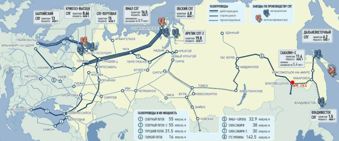 Газопровод или газопровод. Схема газовых трубопроводов России. Схема российских газопроводов в Европу 2021. Газовые потоки из России на карте. Карта газовых трубопроводов России в Европу.