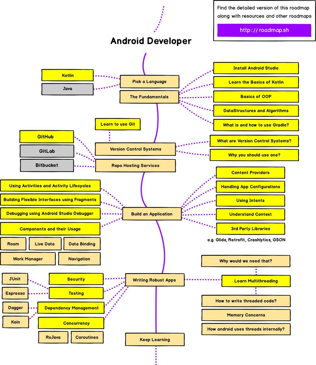 Дорожная карта java