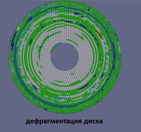 Что такое диск карта