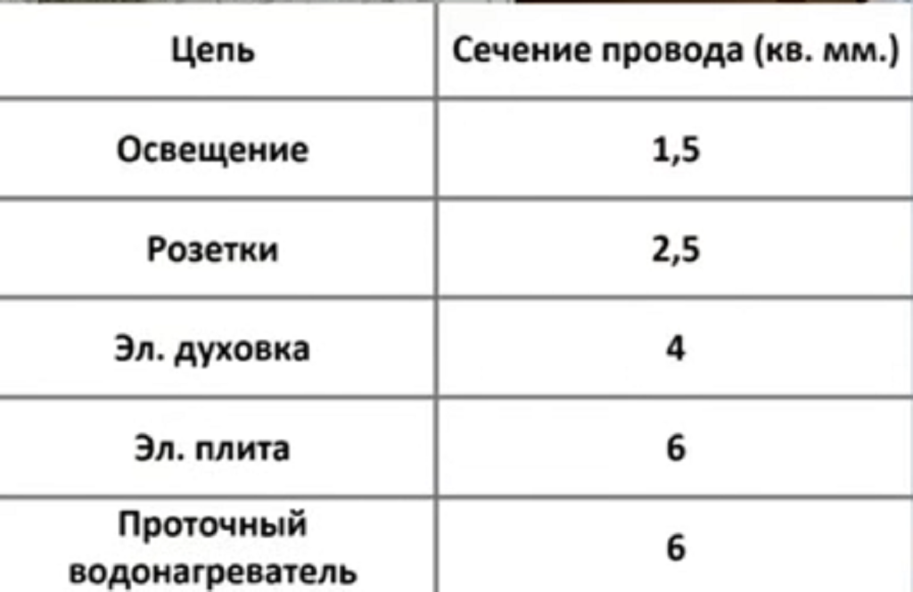 Духовой шкаф мощность квт сечение провода