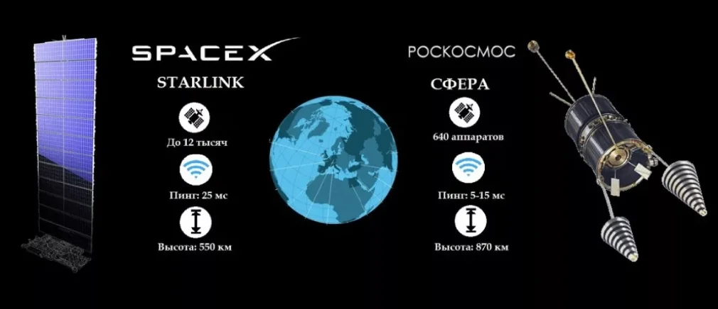 Спутниковая связь проект