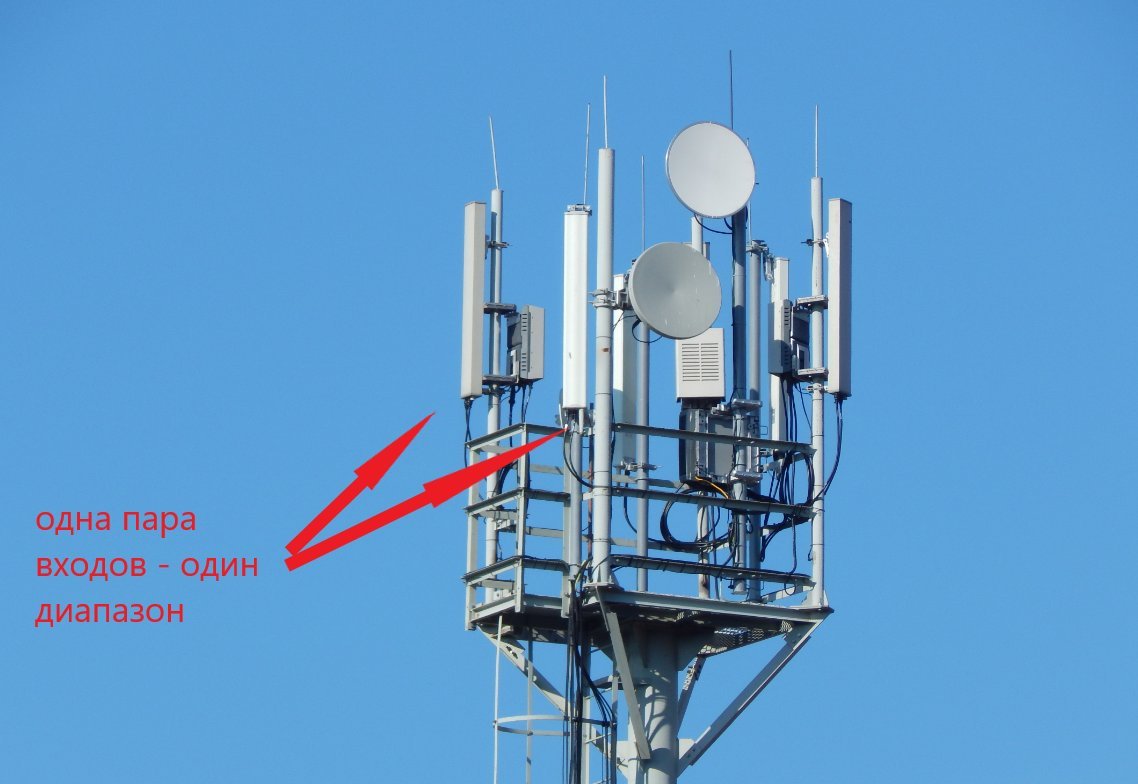Мкс сотовая связь. Антенна сотовой связи 2t2r. Сотовая антенна 5g. Блок GSM сотовой вышки. Секторная антенна базовой станции сотовой связи на 5 диапазонов.
