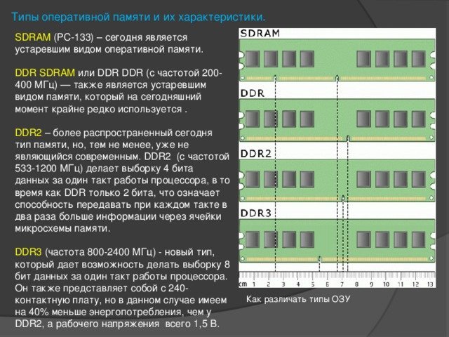 Ddr3 частоты. Типы памяти DDR таблица. Типы памяти ддр Оперативная память. Характеристика типов оперативной памяти DDR.. Характеристики ddr1- ddr4.