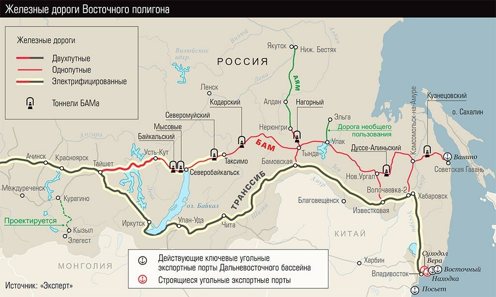 Проект железные дороги россии