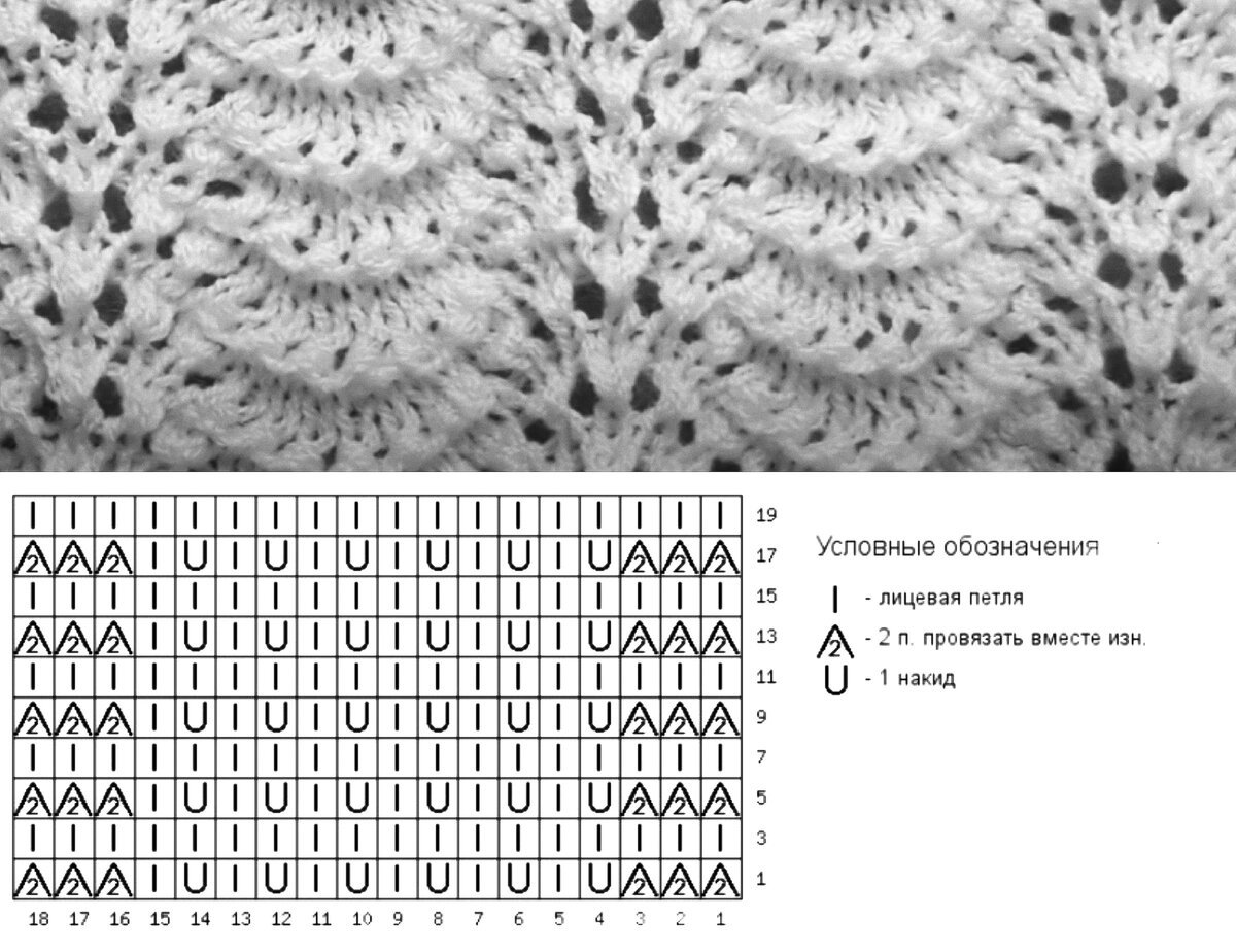 Схема узора павлиний. Рисунок павлиний хвост спицами схема и описание. Схема узора павлиний хвост спицами с описанием для кофточек. Узор павлиний хвост спицами схемы с описанием по кругу. Схема рисунка ажурные волны или павлиний хвост.