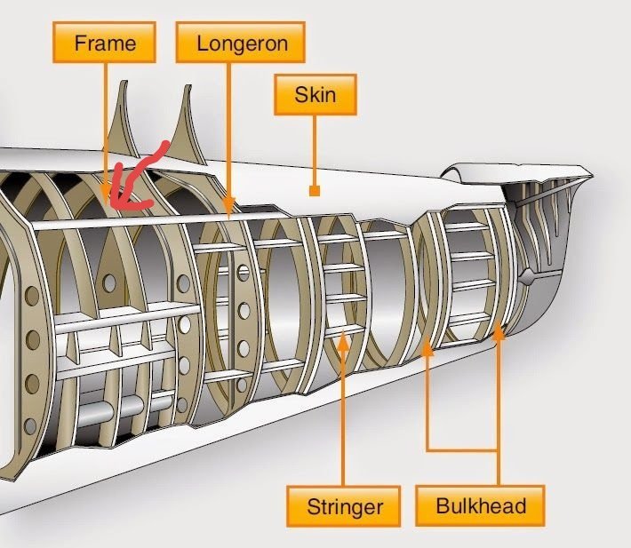 Шпангоут самолета фото