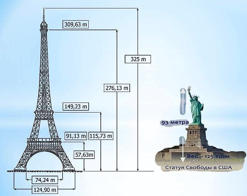 Эйфелевая башня высота в метрах