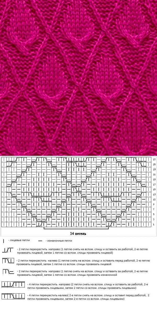 Узоры спицами. Вяжем ромбы спицами схема с описанием для начинающих. Вязание спицами схемы узоров кофточек. Красивые вязки спицами со схемами и описанием. Вязаные двухцветные узоры спицами схемы.