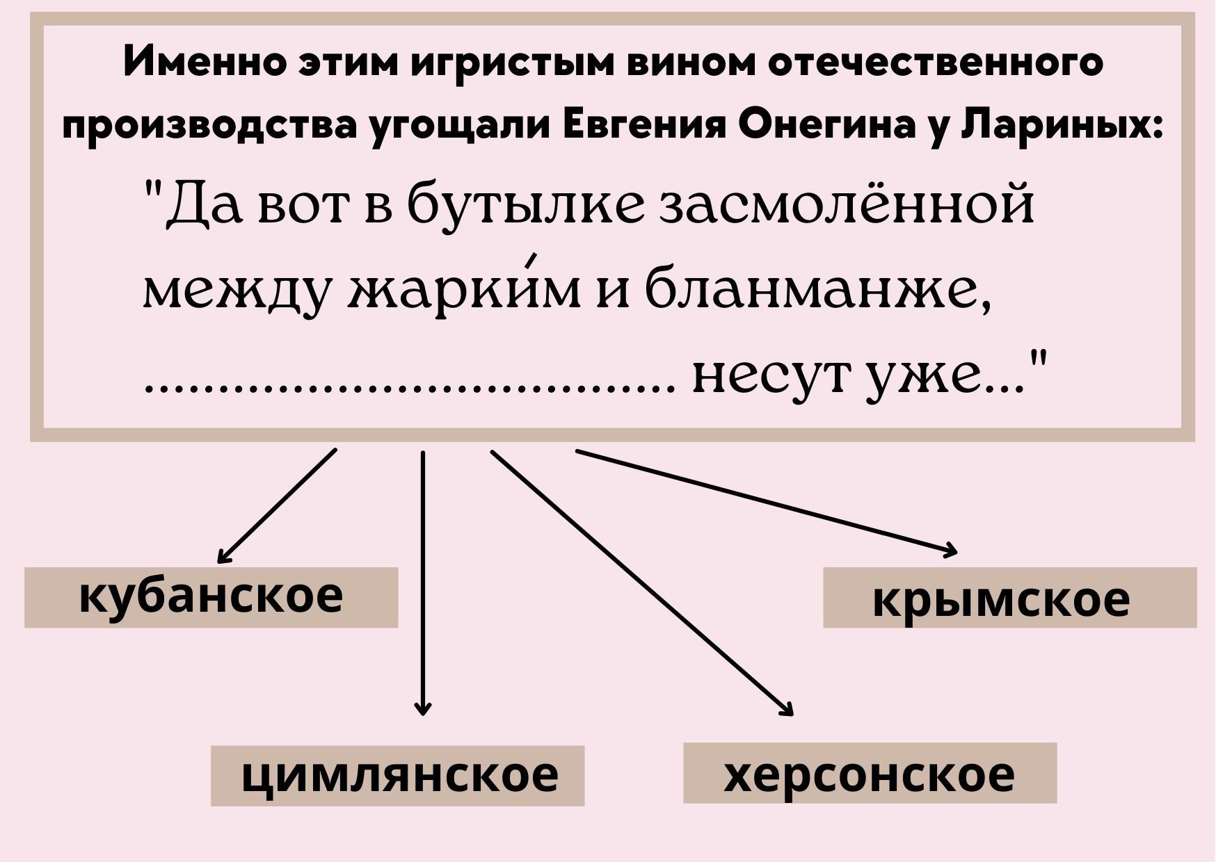 Совершенные вопросы совершенные ответы