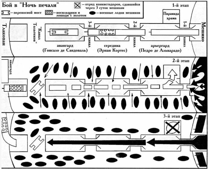 Арьергард графика эскиз аккорд диспозиция муляж