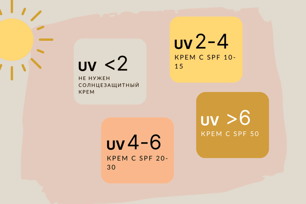 Нужно ли использовать спф зимой. La roche-posay mineral spf 50. Нужно ли использовать спф зимой. Таблица спф защита от солнца. Девушка зима солнце.