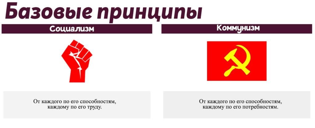 Чем отличается социализм от коммунизма? | Мир Вокруг | Пульс Mail.ru