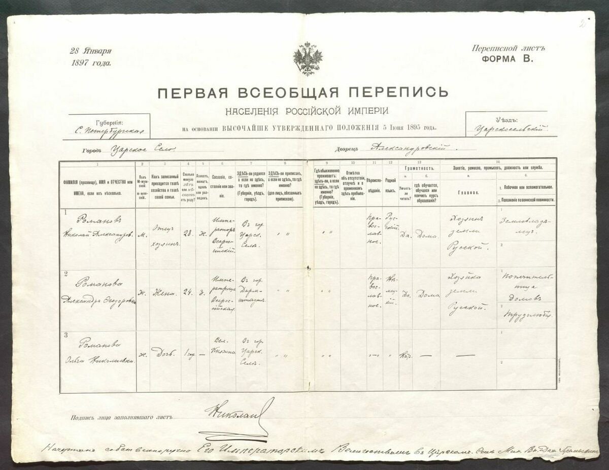 Согласно переписи. Первая Всеобщая перепись населения Российской империи 1897 года.