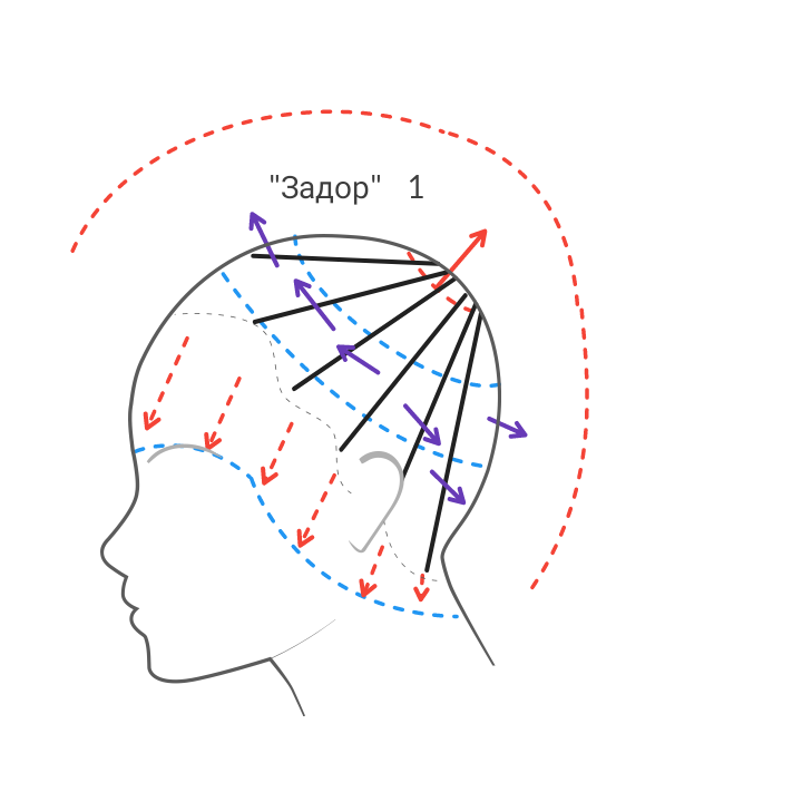 Технология выполнения стрижки задор
