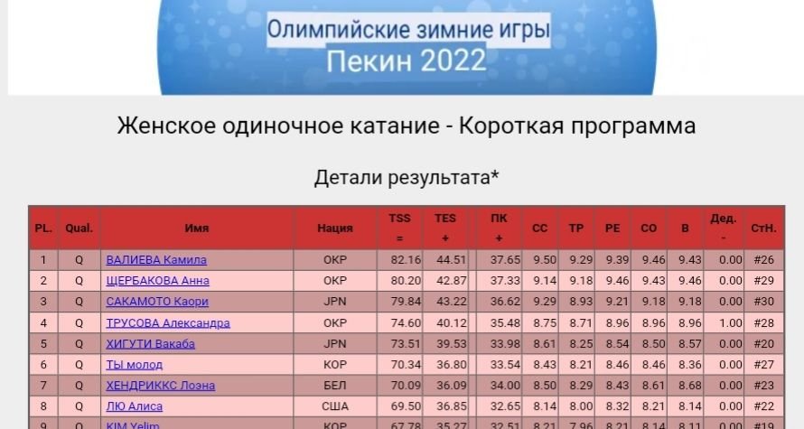 Разбаловка заданий информатика 2024. Разбаловка топик. Разбаловка СКФУ.