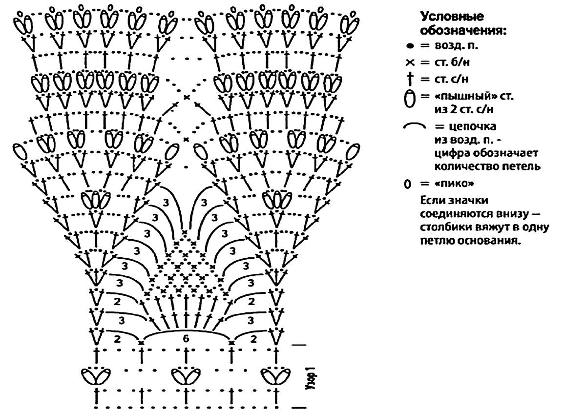 Ажурные юбки крючком схемы
