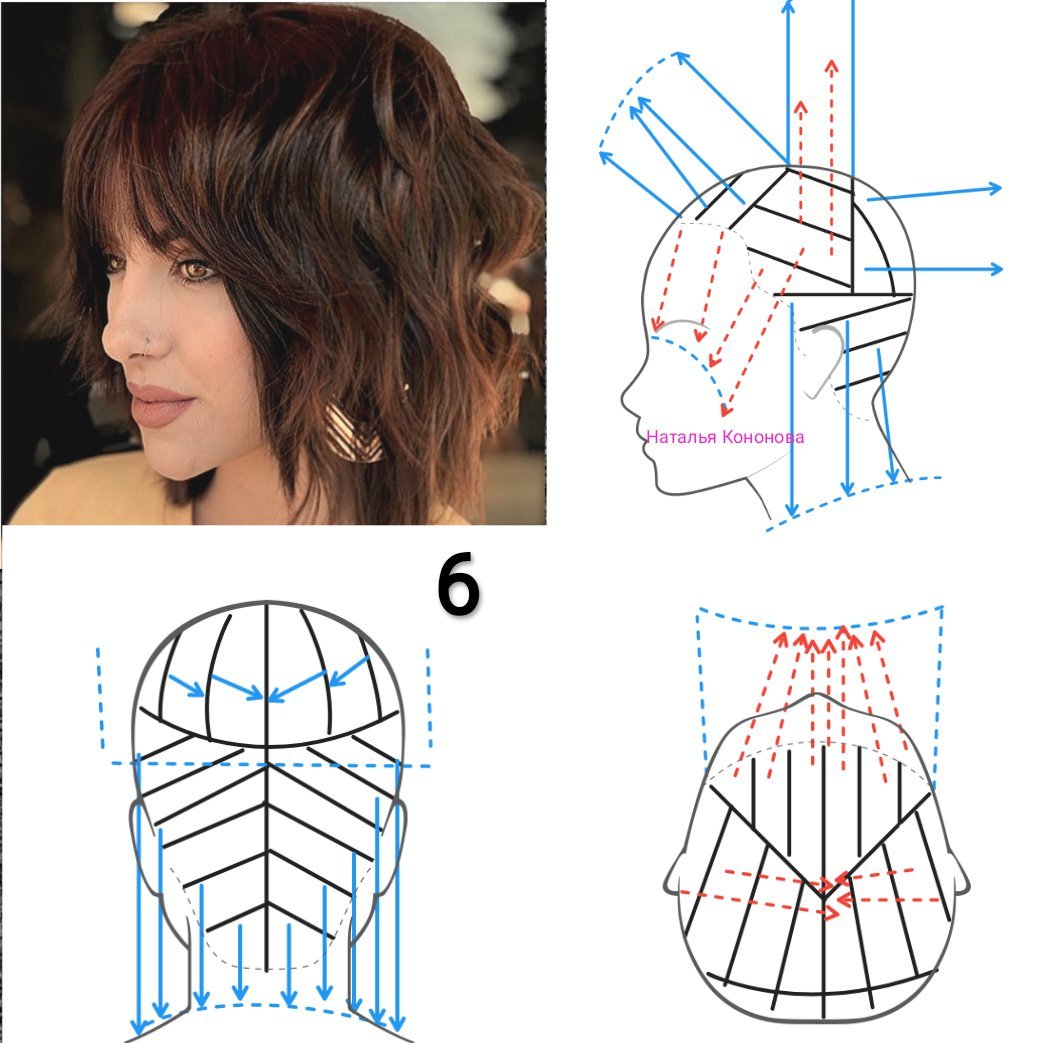 Каскадное каре с челкой схема