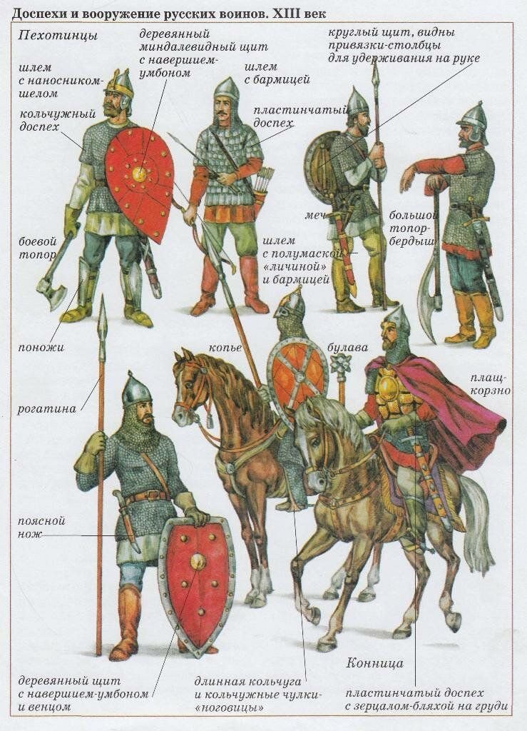 Какие есть воины. Вооружение древнерусских воинов 13 века. Доспехи и вооружение русского воина в древней Руси. Вооружение Ратника древней Руси. Вооружение русского воина в 13 веке.